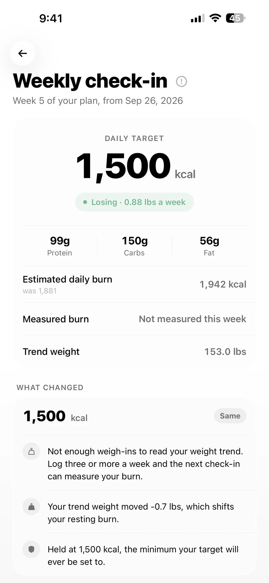 Weekly check-in: a 1,500 kcal daily target, losing 0.88 lbs a week, with 99 g protein, 150 g carbs and 56 g fat