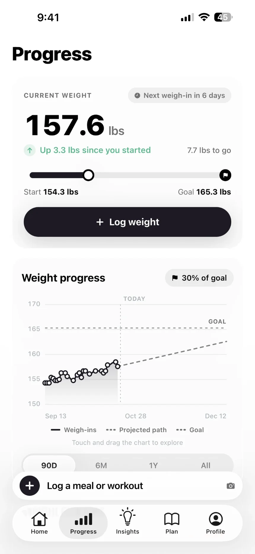 Progress: current weight 157.6 lbs, up 3.3 lbs since the start and 30% of the way to a 165.3 lbs goal, with the weight trend and projected path